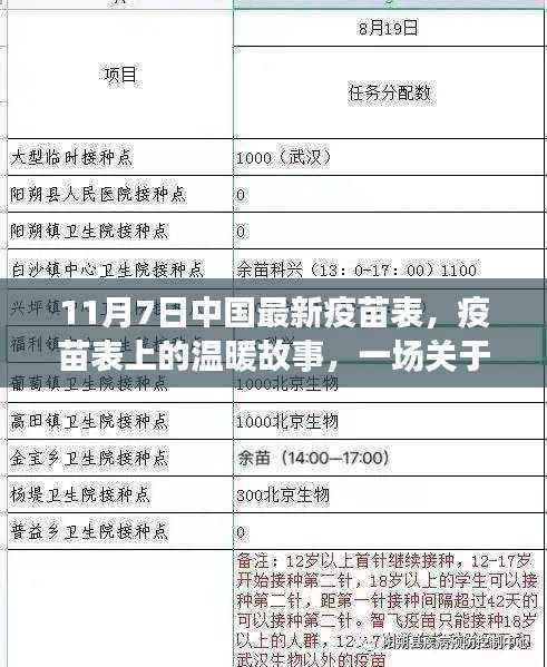 秋日冒险,中国最新疫苗表背后的友情与陪伴故事