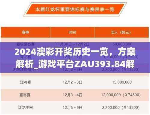 2024澳彩开奖历史一览,方案解析_游戏平台ZAU393.84解读