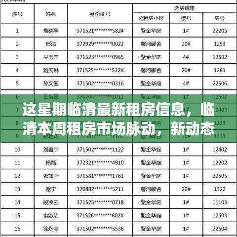 临清本周租房市场新动态，影响与地位重塑的租房信息概述