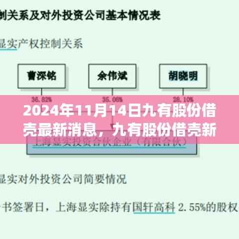 九有股份借壳新动态揭秘，未来科技产品引领智能生活新纪元
