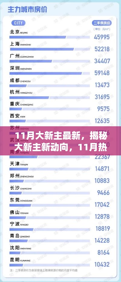 揭秘大新主新动向,11月热点聚焦速递