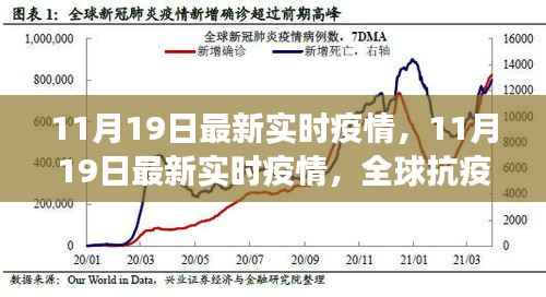全球抗疫进展,最新实时疫情动态与应对策略(截至11月19日)