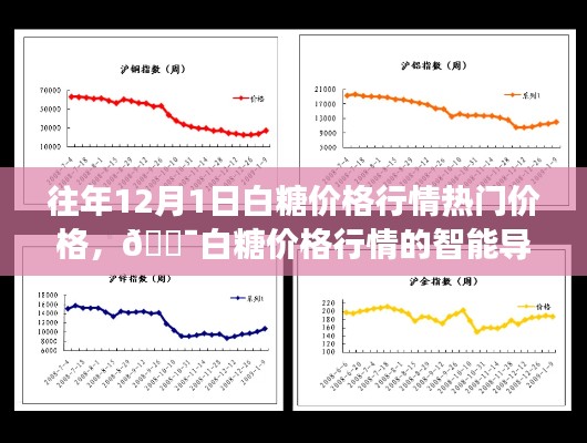 科技引领糖市风云,白糖价格行情智能导航及往年热门价格回顾