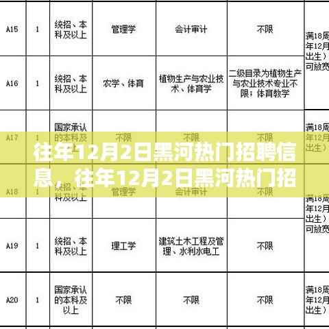 往年12月2日黑河热门招聘信息汇总