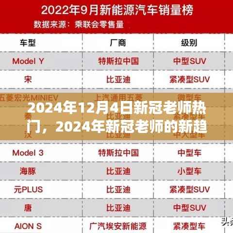 2024年新冠老师趋势洞察,热门动态与深度分析