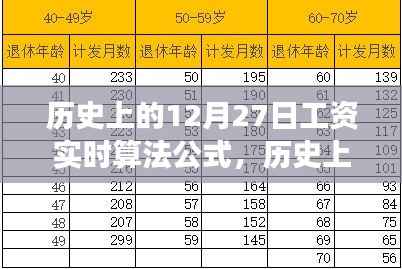 历史上的12月27日，工资算法与自然美景的双重礼赞之旅探寻内心平静的奇妙旅程