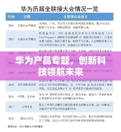 华为产品专题,创新科技领航未来