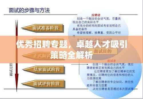 优秀招聘专题，卓越人才吸引策略全解析