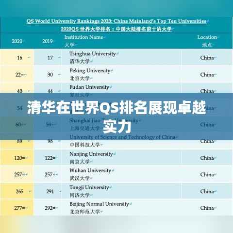 清华在世界QS排名展现卓越实力