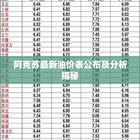 阿克苏最新油价表公布及分析揭秘